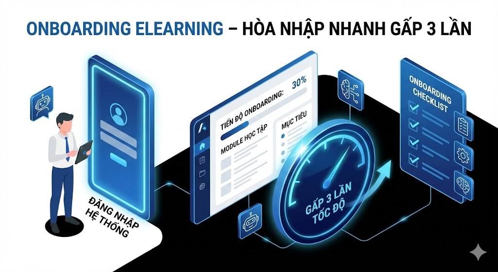 6 lý do Elearning giúp nhân sự mới hòa nhập nhanh gấp 3 lần