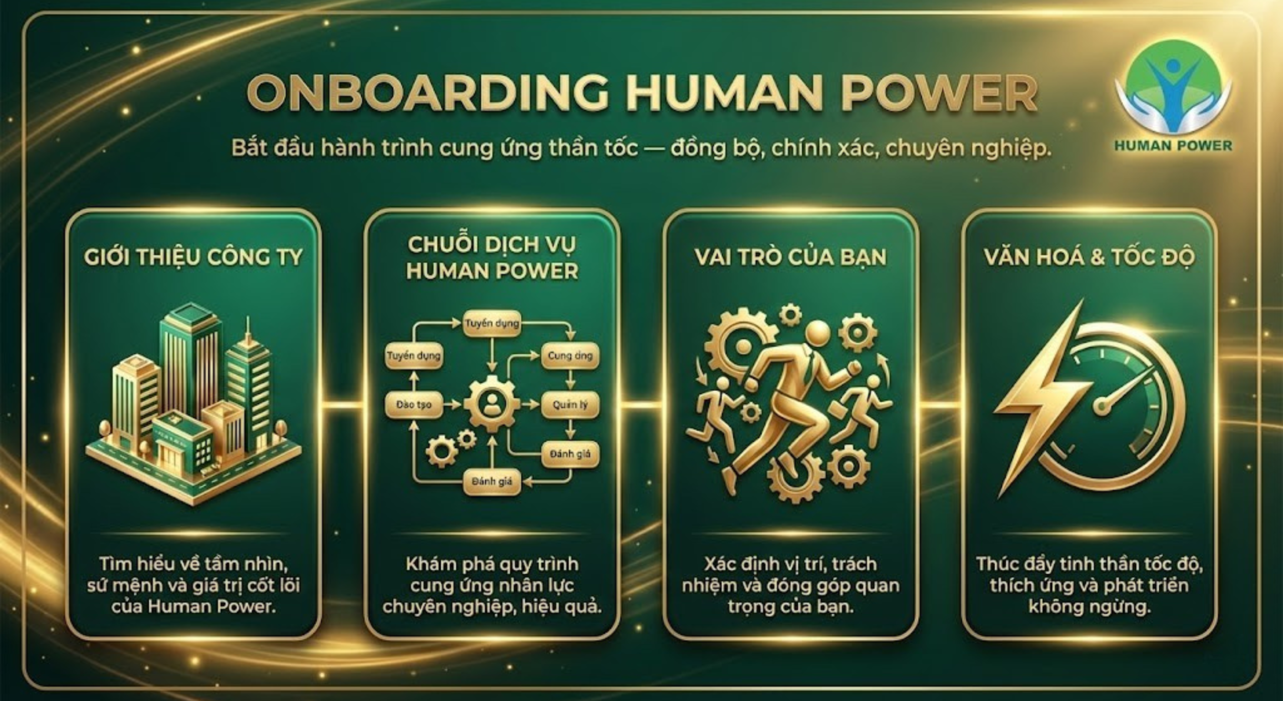 Onboarding Nhân Viên Tuyển Dụng Human Power: Tư Duy – Văn Hóa – Kỹ Năng – KPI